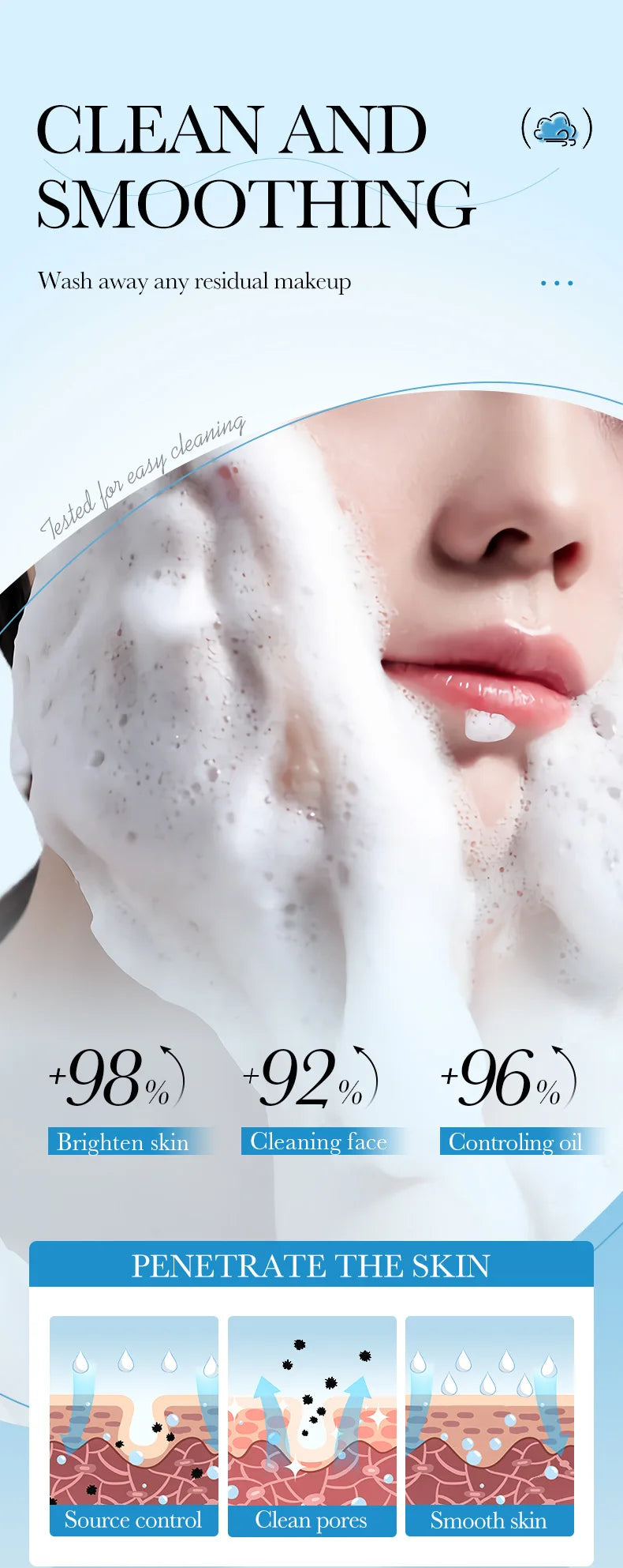 SAODER Q10 Vitamin C Facial Cleanser
